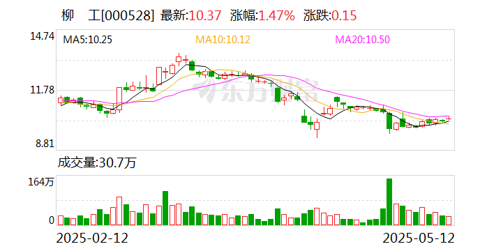 柳工：直接持有柳州欧维姆机械股份有限公司73.99%股权