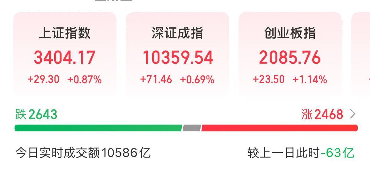 A股拉升，沪指重返3400点！保险股、航运爆发，中国人保、宁波海运、中远海发等多股涨停