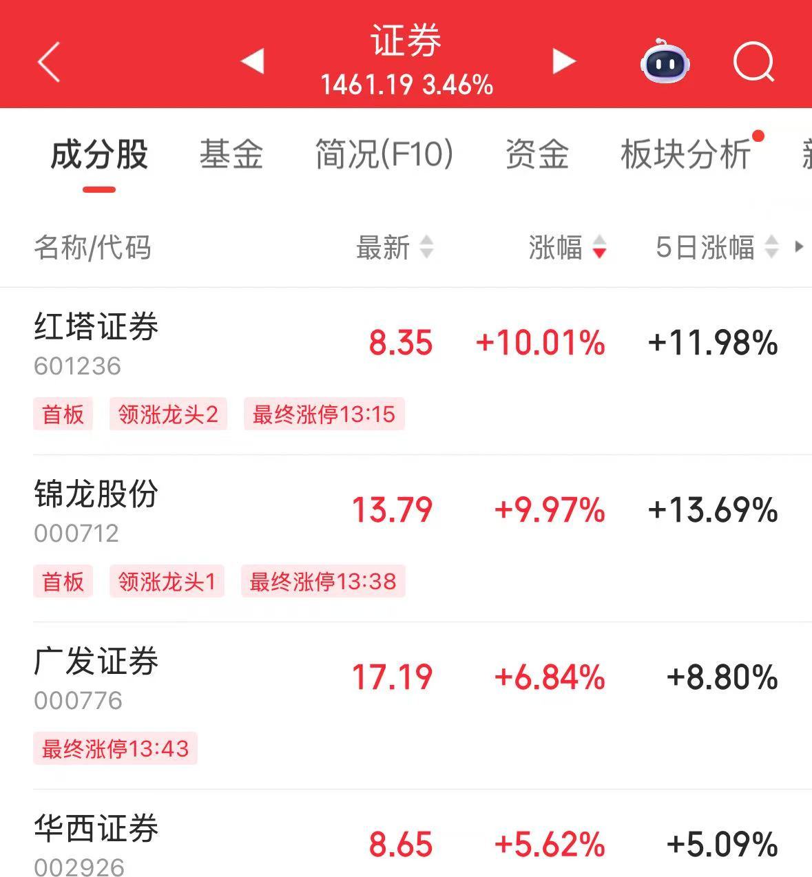 A股拉升，沪指重返3400点！保险股、航运爆发，中国人保、宁波海运、中远海发等多股涨停