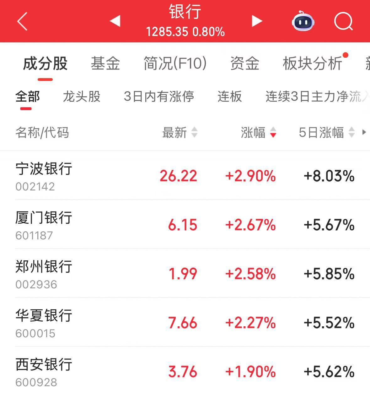 A股拉升，沪指重返3400点！保险股、航运爆发，中国人保、宁波海运、中远海发等多股涨停
