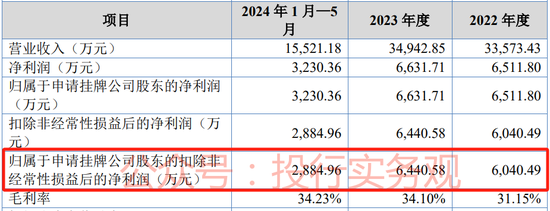 两次IPO失败曾被现场督导，保代被认定为不适当人选，如今三板挂牌也失败