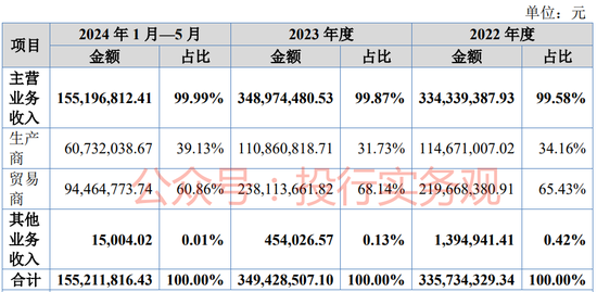 两次IPO失败曾被现场督导，保代被认定为不适当人选，如今三板挂牌也失败