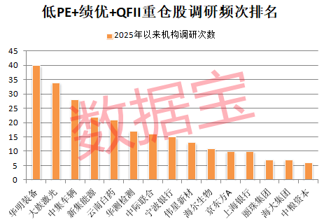 2股“30cm”涨停，航运股爆发！MSCI有新动作，QFII重仓的低PE绩优股请收藏（附名单）