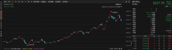 金价高位回调下的投资抉择，黄金ETF与黄金股ETF全解析