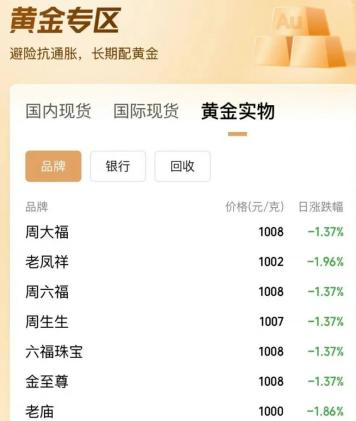 金价高位回调下的投资抉择，黄金ETF与黄金股ETF全解析
