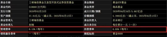 金价高位回调下的投资抉择，黄金ETF与黄金股ETF全解析