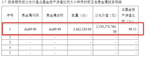 金价高位回调下的投资抉择，黄金ETF与黄金股ETF全解析