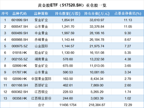 金价高位回调下的投资抉择，黄金ETF与黄金股ETF全解析