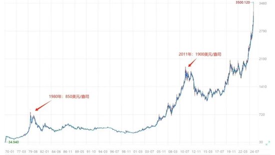 金价高位回调下的投资抉择，黄金ETF与黄金股ETF全解析