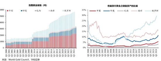 金价高位回调下的投资抉择，黄金ETF与黄金股ETF全解析