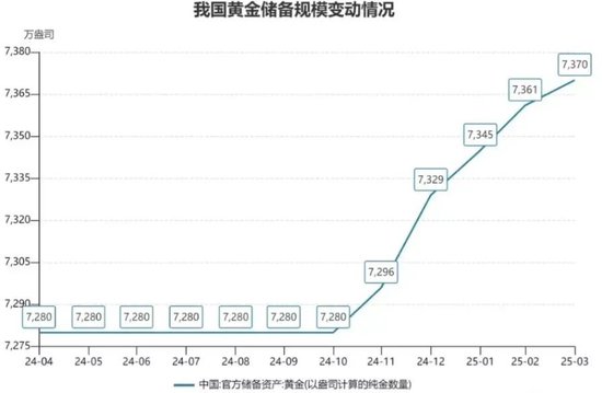 金价高位回调下的投资抉择，黄金ETF与黄金股ETF全解析