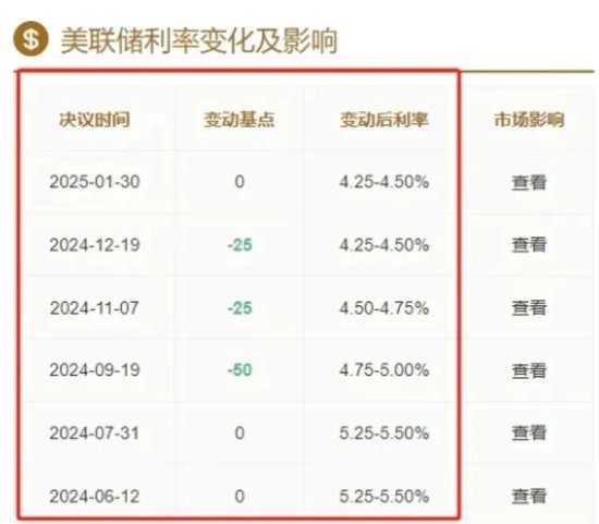 金价高位回调下的投资抉择，黄金ETF与黄金股ETF全解析