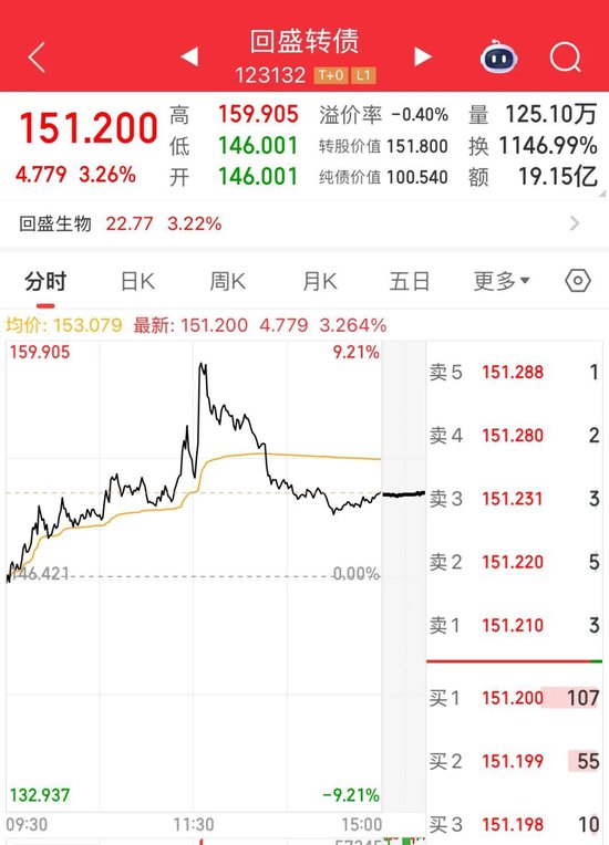 最后一天交易，不操作或亏33%！