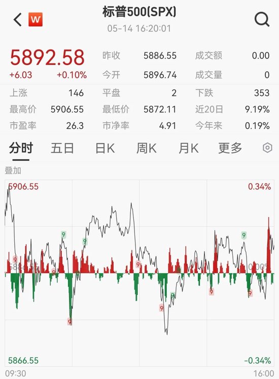 油价大跌！美联储发声！这一夜，发生了什么？