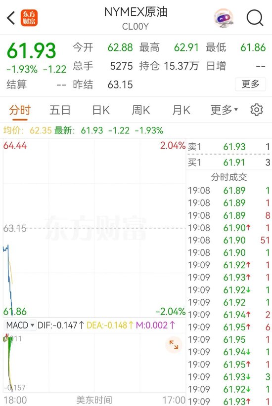 油价大跌！美联储发声！这一夜，发生了什么？