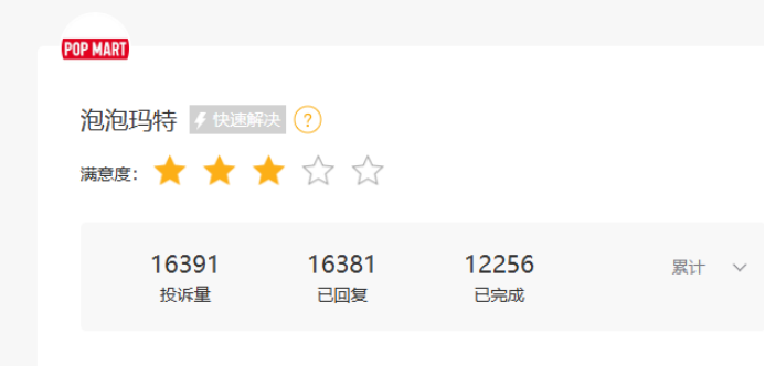 泡泡玛特被“清仓式”减持：业绩与股价表现不错，上万条投诉当重视