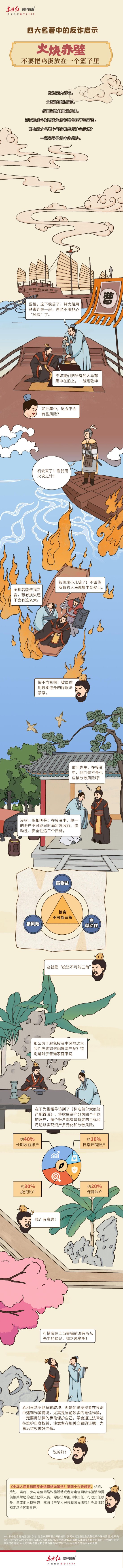 515投资者保护日 | 东方红资产管理荣获2025年度最具影响力投教项目奖与投教项目优秀实践奖