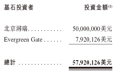 觅瑞 MIRXES-B启动招股，5月23日香港上市，复星国际、九江国资委旗下基金参与基石投资