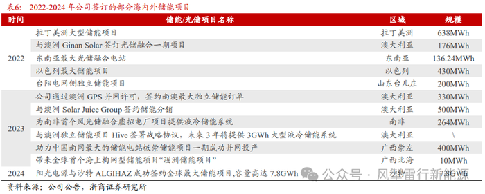 宁德时代、比亚迪“绞杀”阳光电源