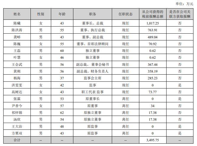 2024年影视圈薪酬百态：多名董事长降酬时，万达电影董事长获超千万年薪