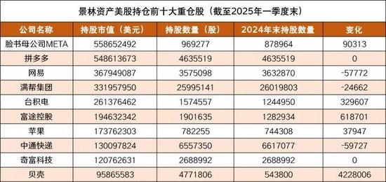 千亿巨头，加仓中国资产