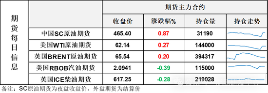 俄乌停火仍是分歧巨大，油价日内继续大幅波动，关注后续破局因素