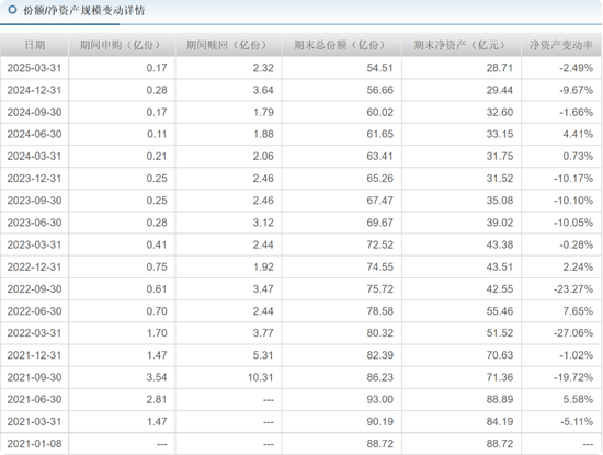 前海开源曲扬旗下基金忙活4年收益负46.8%，一拖多现象严重，基民盼监管严格执行新规