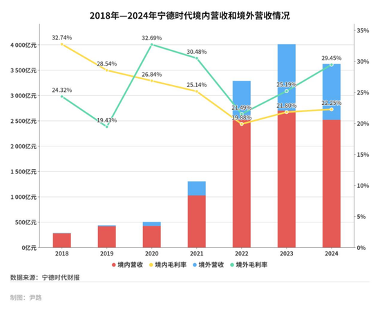 宁德时代香港上市，优等生的三个新命题