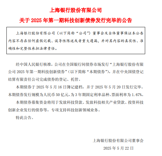 上海银行：50亿元科技创新债券发行完毕