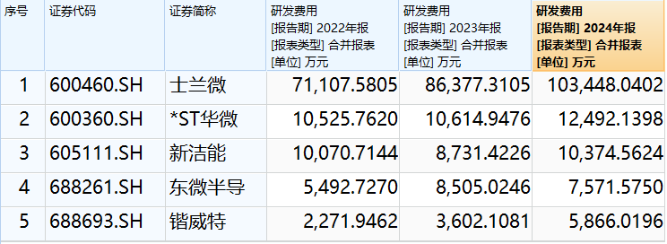 锴威特销售费用提高八成仍难敌行业价格战 营收大降四成 净利同比转亏