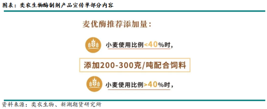 新湖农产（玉米）专题：小麦在饲料领域如何替代玉米