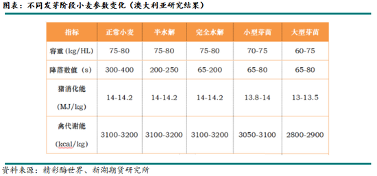 新湖农产（玉米）专题：小麦在饲料领域如何替代玉米