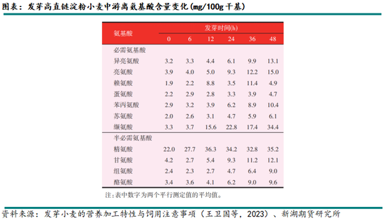 新湖农产（玉米）专题：小麦在饲料领域如何替代玉米