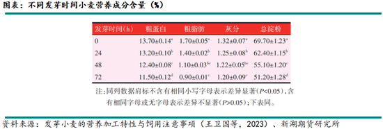 新湖农产（玉米）专题：小麦在饲料领域如何替代玉米