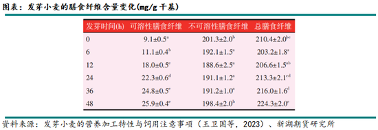 新湖农产（玉米）专题：小麦在饲料领域如何替代玉米