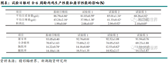 新湖农产（玉米）专题：小麦在饲料领域如何替代玉米