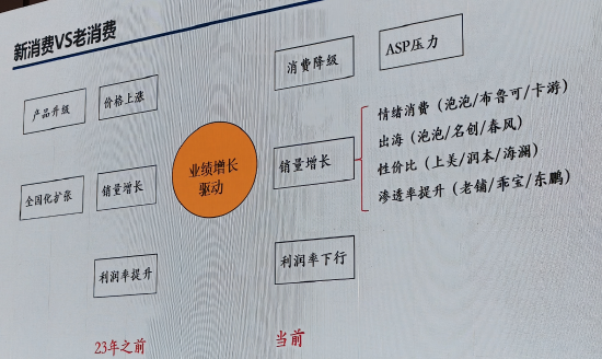 富国基金周文波：A股港股大消费反击，寻找景气成长的好生意好公司，老消费估值已有吸引力但机会仍需等待