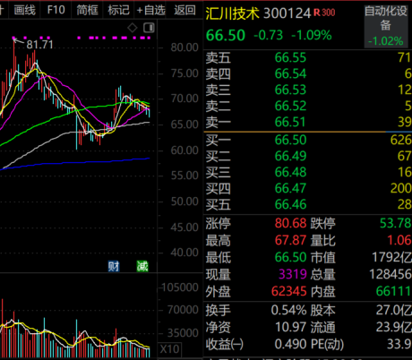火爆！ST、ST、ST……批量被盯上，官宣重组股揭秘