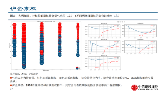 中信建投：黄金价格走势及投资前景