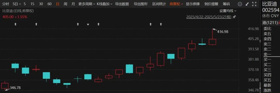 突然火了！3家明星公司，H股股价超A股