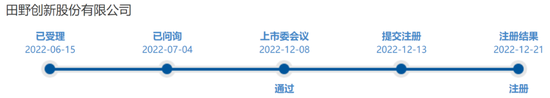 又一A股审计“自爆”！23年IPO上市，次年就财务造假？