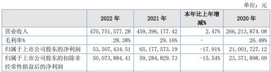 又一A股审计“自爆”！23年IPO上市，次年就财务造假？
