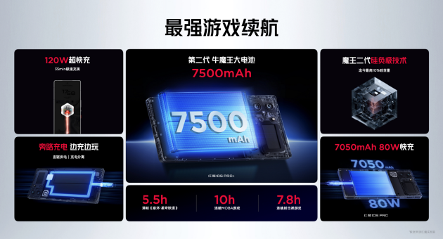 红魔10S Pro系列手机发布：骁龙8至尊超频版＋7500mAh大电池