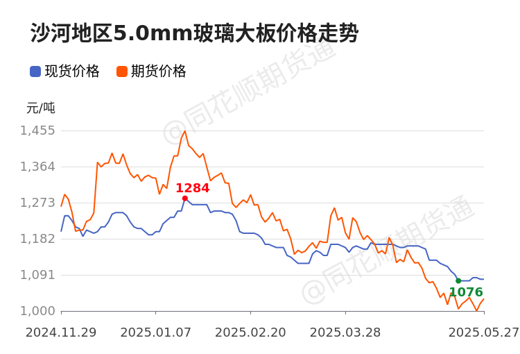 玻璃日内上涨1.18% 机构称玻璃供需扰动加剧，操作需保持谨慎