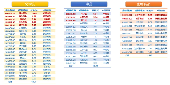 “吃药”行情大爆发！真没想到，这个赛道还能挖出ETF新品种……