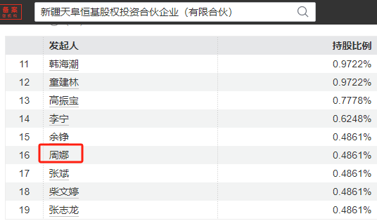 天弘基金员工持股实施近11年：原总经理郭树强获分红1.5亿元，人力资源部总经理周娜获分红80万元