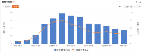 招商基金首只浮动费率基金值得买吗？基金经理朱红裕管理规模较高点腰斩，管理的招商社会责任混合C两年亏7%