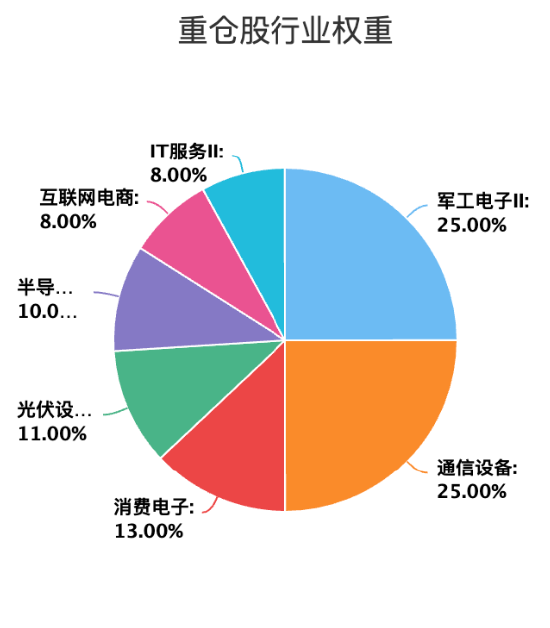 易方达首只浮动费率基金值得买吗？基金经理刘健维近一年最大回撤18%，换手率509%