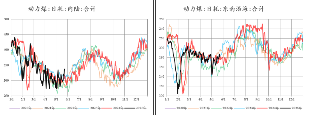 尿素：不同出口需求情境下的库存评估