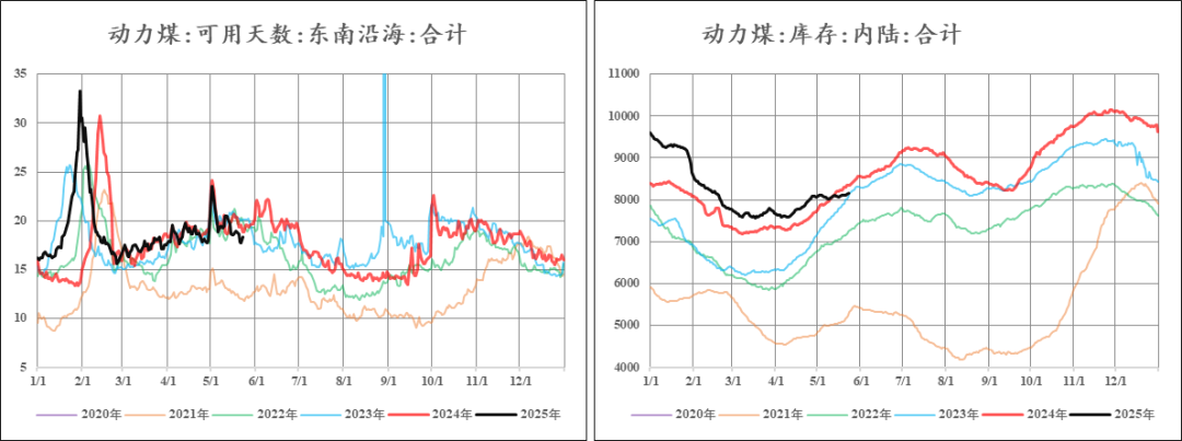 尿素：不同出口需求情境下的库存评估